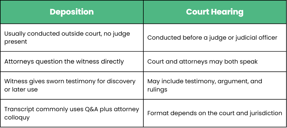 Deposition vs Court Hearing Comparison Table